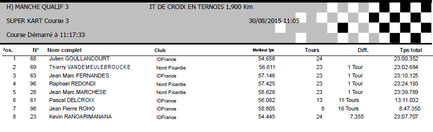 classsement-2015-1